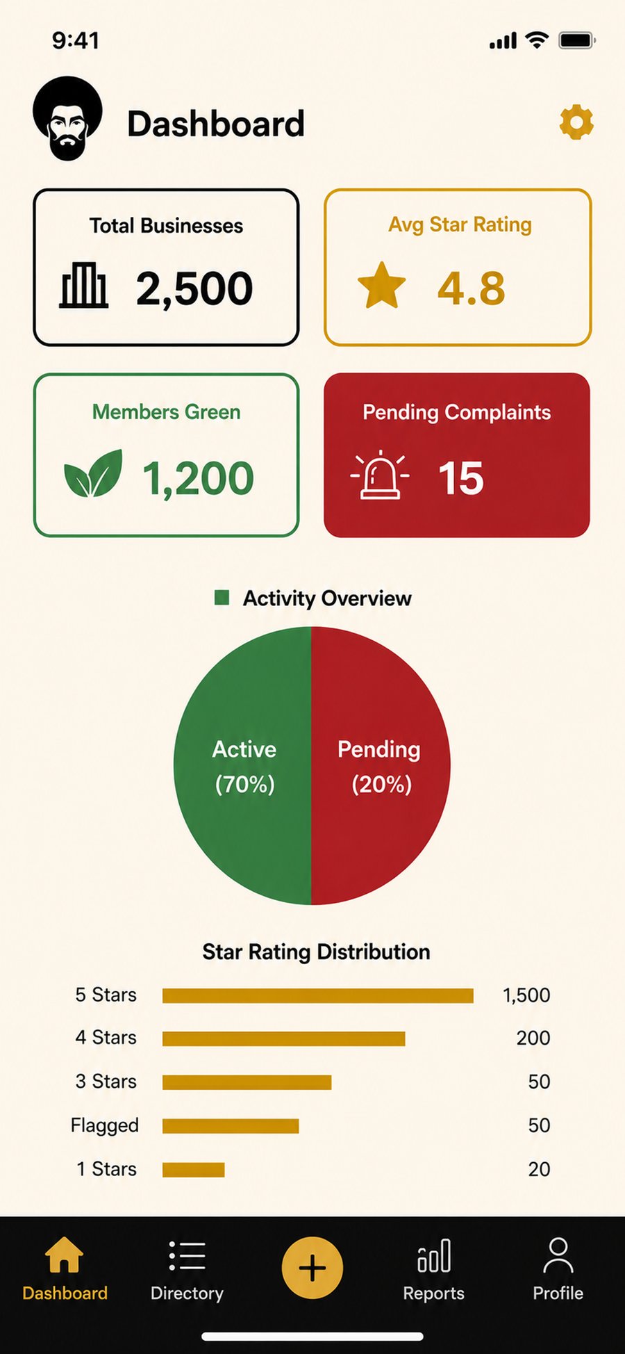 Black Dollar admin dashboard